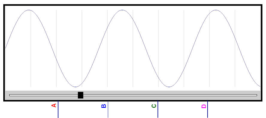 Simplified Oscilloscope